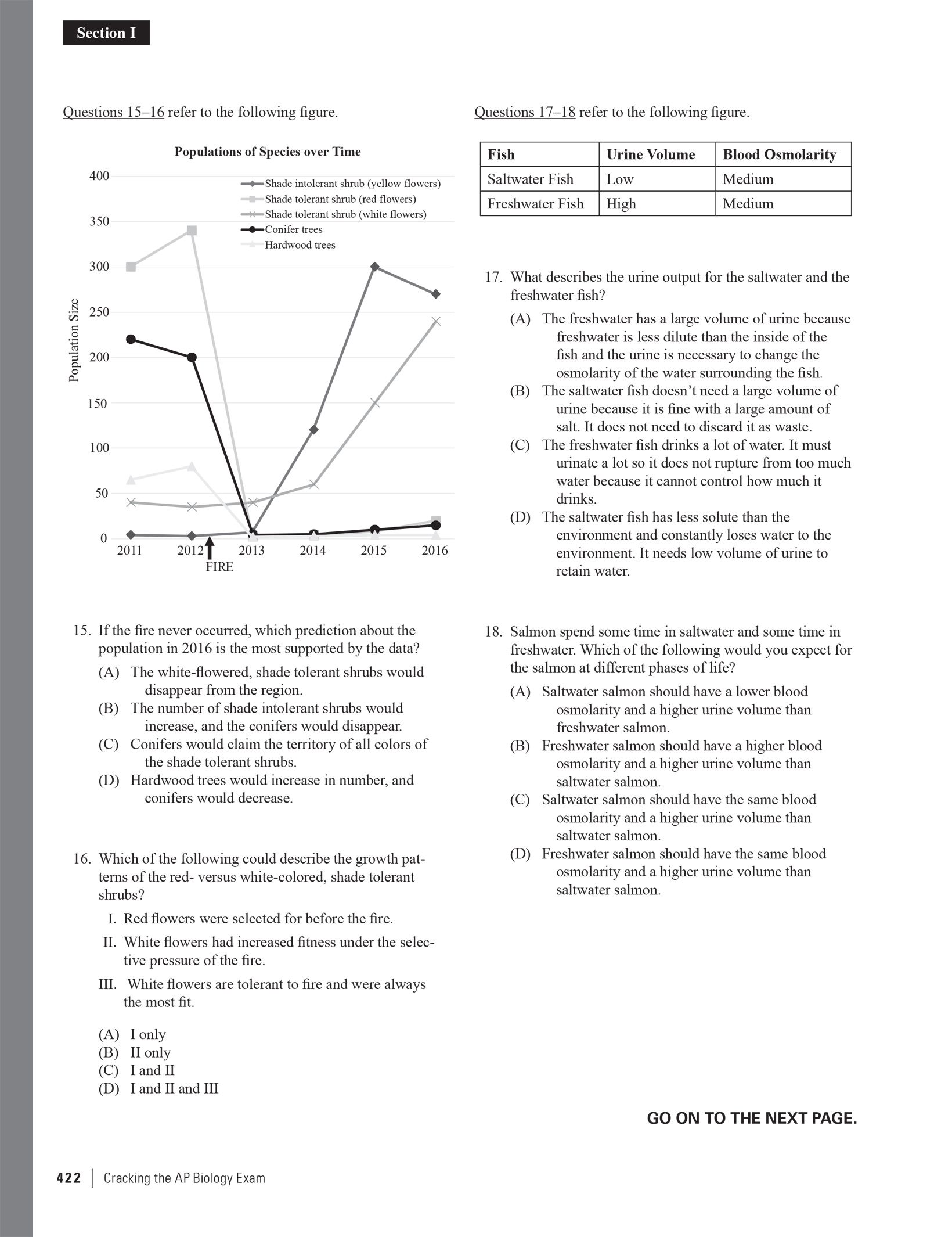 Extended Ebook Content For Cracking The AP Biology Exam 2019, Premium ...